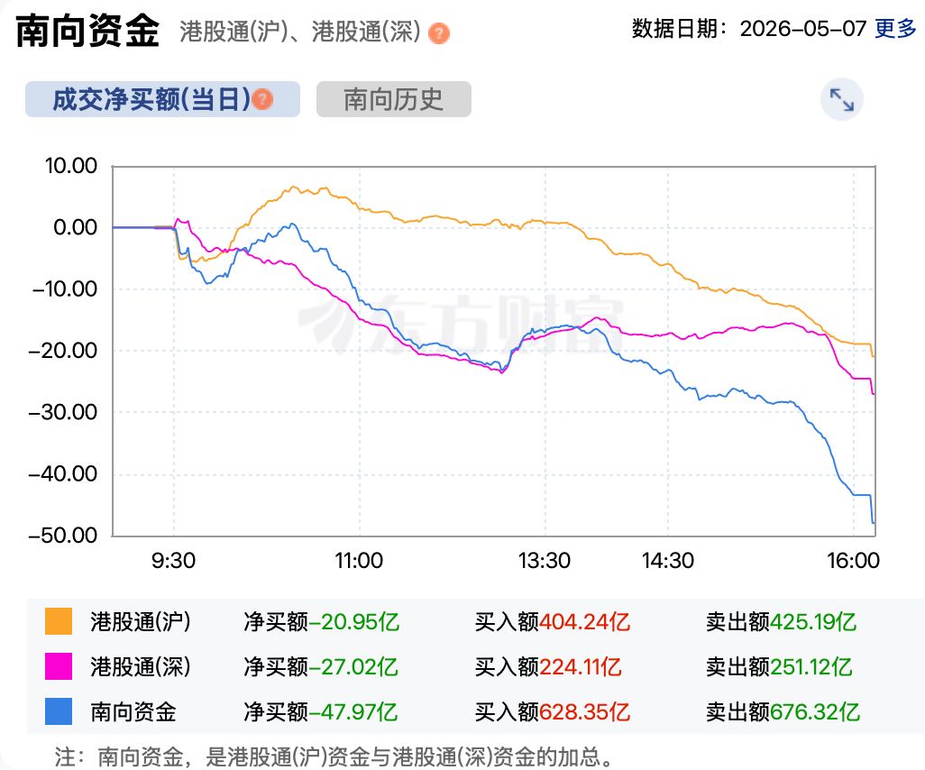 港股复盘 | 港股大涨 恒科涨超3%收复5000点整数关 段永平出手 泡泡玛特上涨3.77% (http://www.999law.cn/) caij 第6张