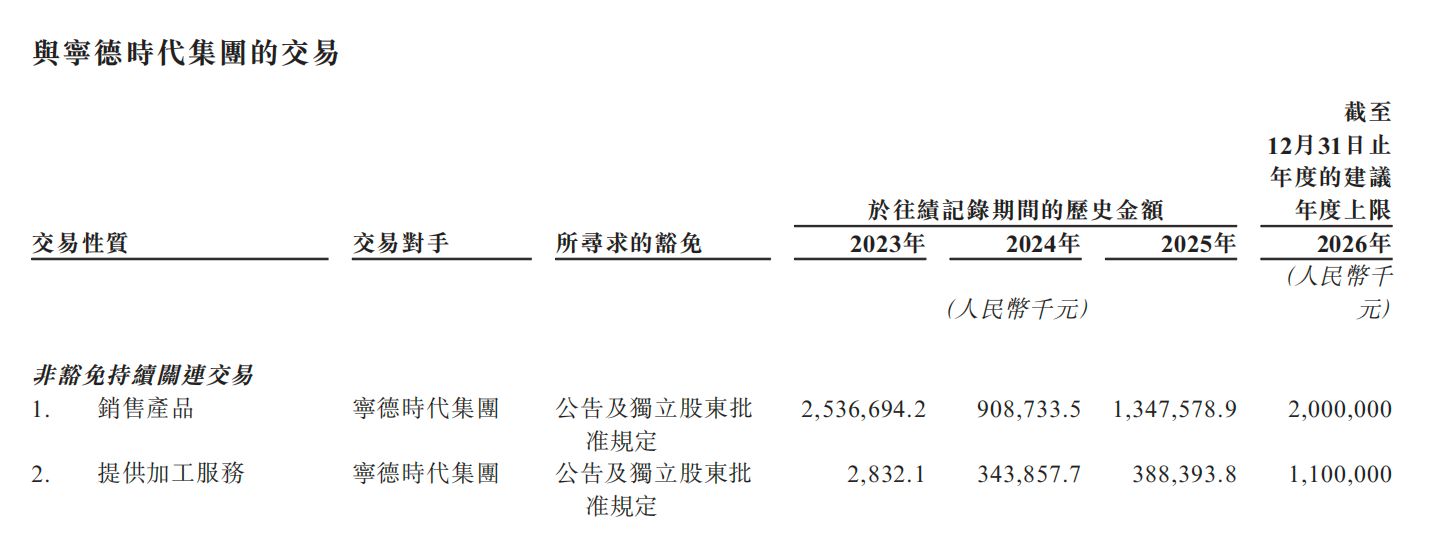 深度绑定“宁王” 天华新能冲刺港股IPO进入关键期 遭监管询问“是否存在利益输送”？ (http://www.kingbaby.com.cn/) wap 第2张