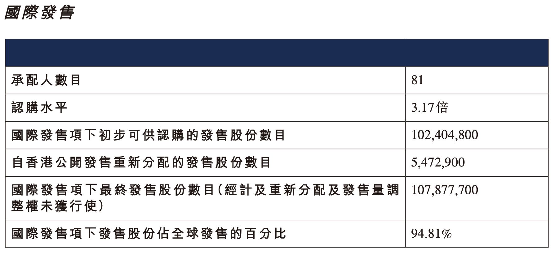 年内最冷新股诞生！东山精密港股上市首日盘中破发 有打新投资者最多浮亏318万港元 (http://www.kingbaby.com.cn/) wap 第3张