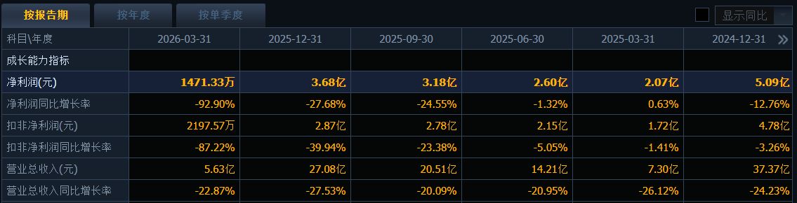 A股5月回购月报：多家医药公司发布回购预案！顺丰控股累计回购超57亿元，这家公司回购未达标收监管罚单！ (http://www.kingbaby.com.cn/) wap 第4张