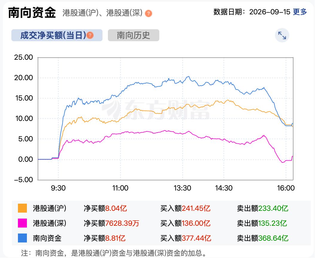 港股复盘 | 港股高开低走 汽车股、锂电池概念股“联手”下挫 (http://www.chichengjiaxiao.cn/) caij 第5张