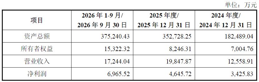 拉卡拉盘中股价一度涨超9%,公司拟取得高富信息控股权以加强跨境支付业务布局 caij 第3张-赤诚资讯 拉卡拉盘中股价一度涨超9%,公司拟取得高富信息控股权以加强跨境支付业务布局 (http://www.chichengjiaxiao.cn/) caij 第3张