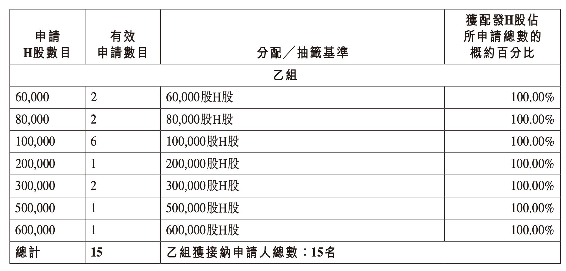 年内最冷新股诞生！东山精密港股上市首日盘中破发 有打新投资者最多浮亏318万港元 (http://www.kingbaby.com.cn/) wap 第4张