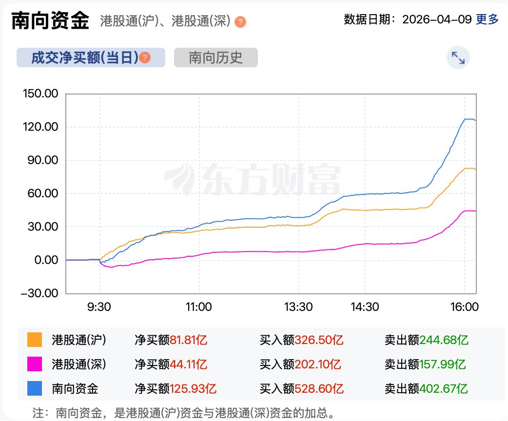 港股复盘 | 又见闪崩 这家公司刚准备“养龙虾”却突遭大跌 发生了什么？ (http://www.paipi.cn/) wap 第5张