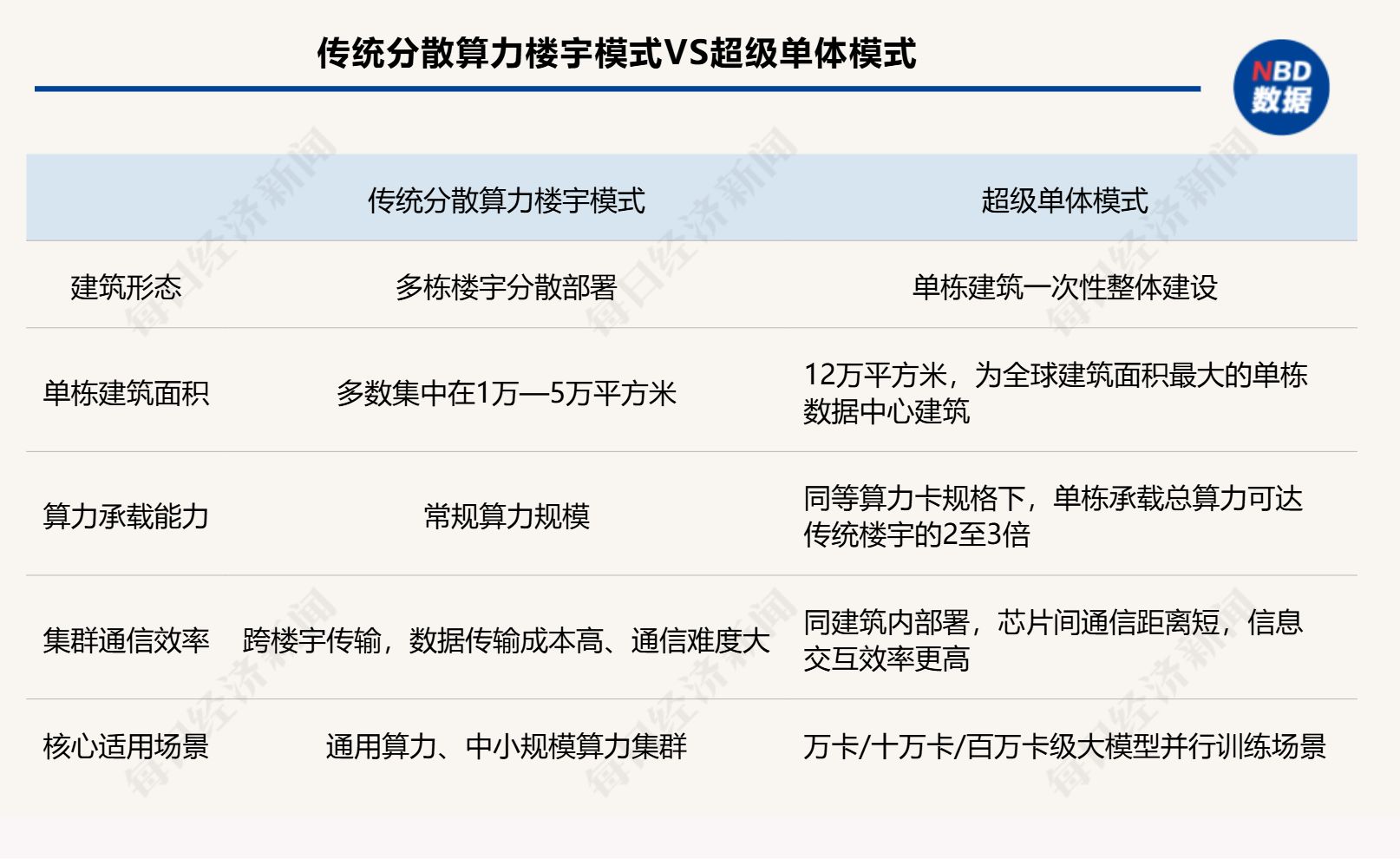 乌兰察布算力狂飙  独家对话远景郑子浩：大模型训练催生算力“超级单体” 能源成产业发展最大瓶颈 (http://www.kingbaby.com.cn/) wap 第2张