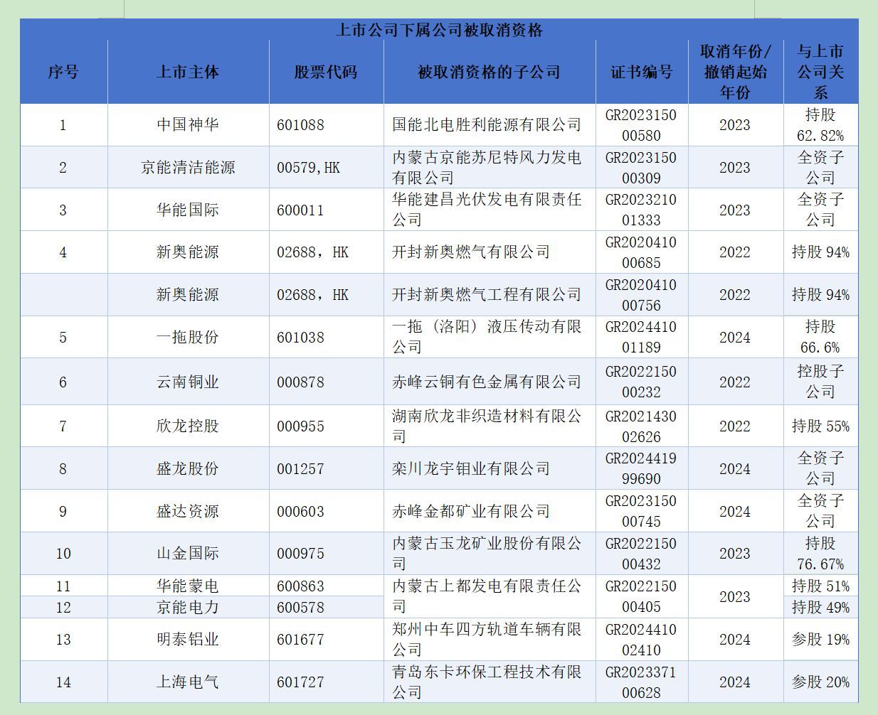 今年以来超3500家企业“高新资格”被取消，涉及18家上市公司，大部分涉事公司尚未公告是否合规？ (http://www.kingbaby.com.cn/) wap 第2张