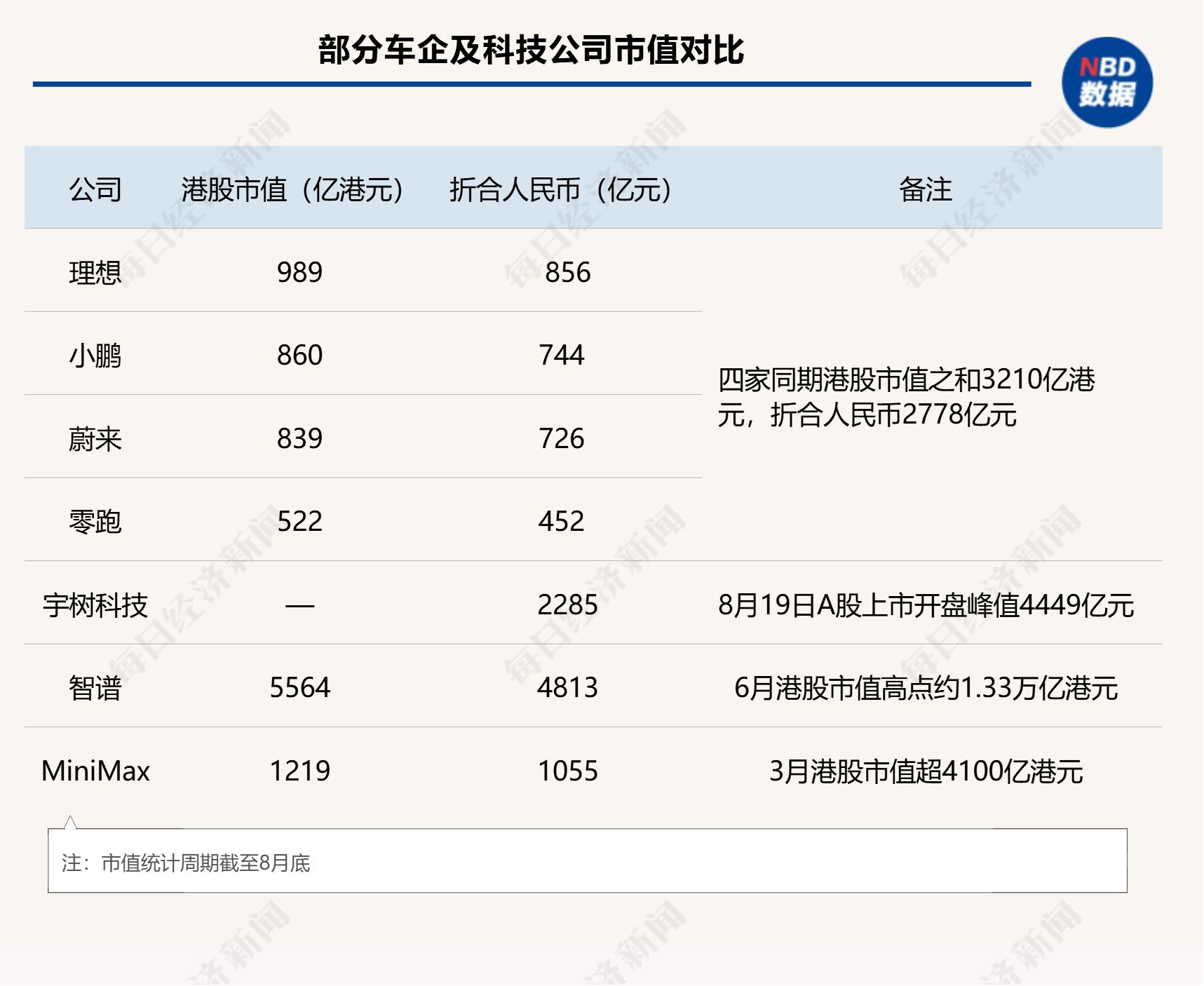 营收千亿市值却跑输机器人？2026年车企估值“倒挂”真相：旧尺子量不出新价值 (http://www.kingbaby.com.cn/) wap 第2张