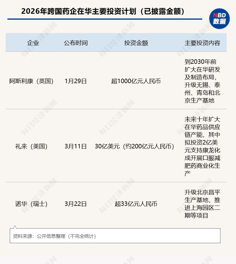 西班牙百年药企斥资5.3亿元扩建绍兴基地，阿斯利康、礼来、诺华合计抛出超1230亿元投资计划，跨国药企加快布局中国 (http://www.kingbaby.com.cn/) wap 第5张