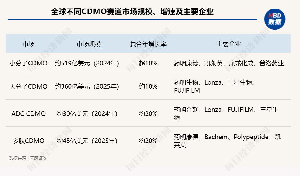 西班牙百年药企斥资5.3亿元扩建绍兴基地，阿斯利康、礼来、诺华合计抛出超1230亿元投资计划，跨国药企加快布局中国 (http://www.kingbaby.com.cn/) wap 第3张