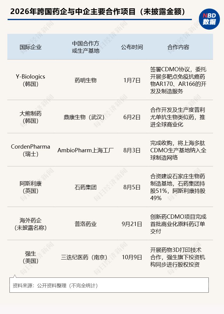 西班牙百年药企斥资5.3亿元扩建绍兴基地，阿斯利康、礼来、诺华合计抛出超1230亿元投资计划，跨国药企加快布局中国 (http://www.kingbaby.com.cn/) wap 第6张