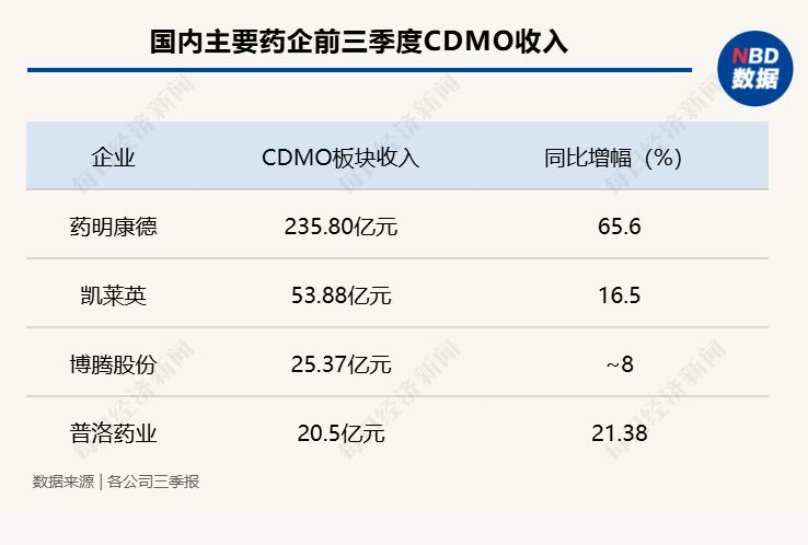 西班牙百年药企斥资5.3亿元扩建绍兴基地，阿斯利康、礼来、诺华合计抛出超1230亿元投资计划，跨国药企加快布局中国 (http://www.kingbaby.com.cn/) wap 第4张