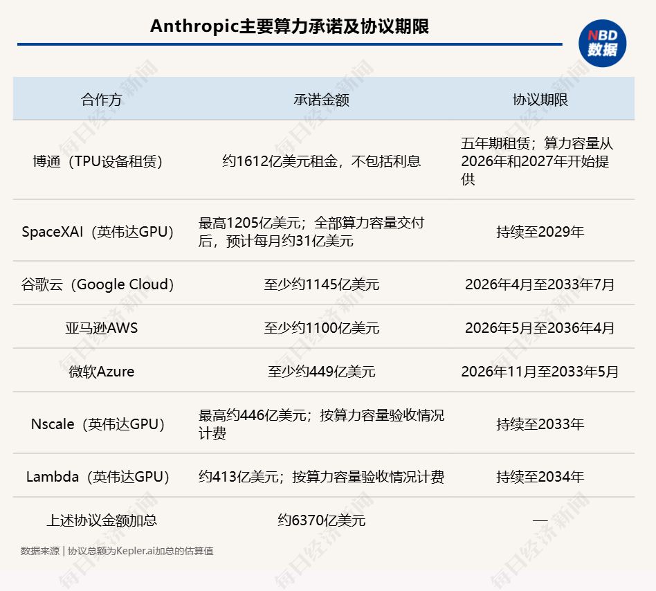 【美股盘前】Anthropic算力承诺最高达6370亿美元，博通涨1.27%，SpaceX涨近1%；Meta拟融资950亿美元扩建AI基础设施；台积电据称拟上调CoWoS先进封装价格10%至20% (http://www.kingbaby.com.cn/) wap 第1张