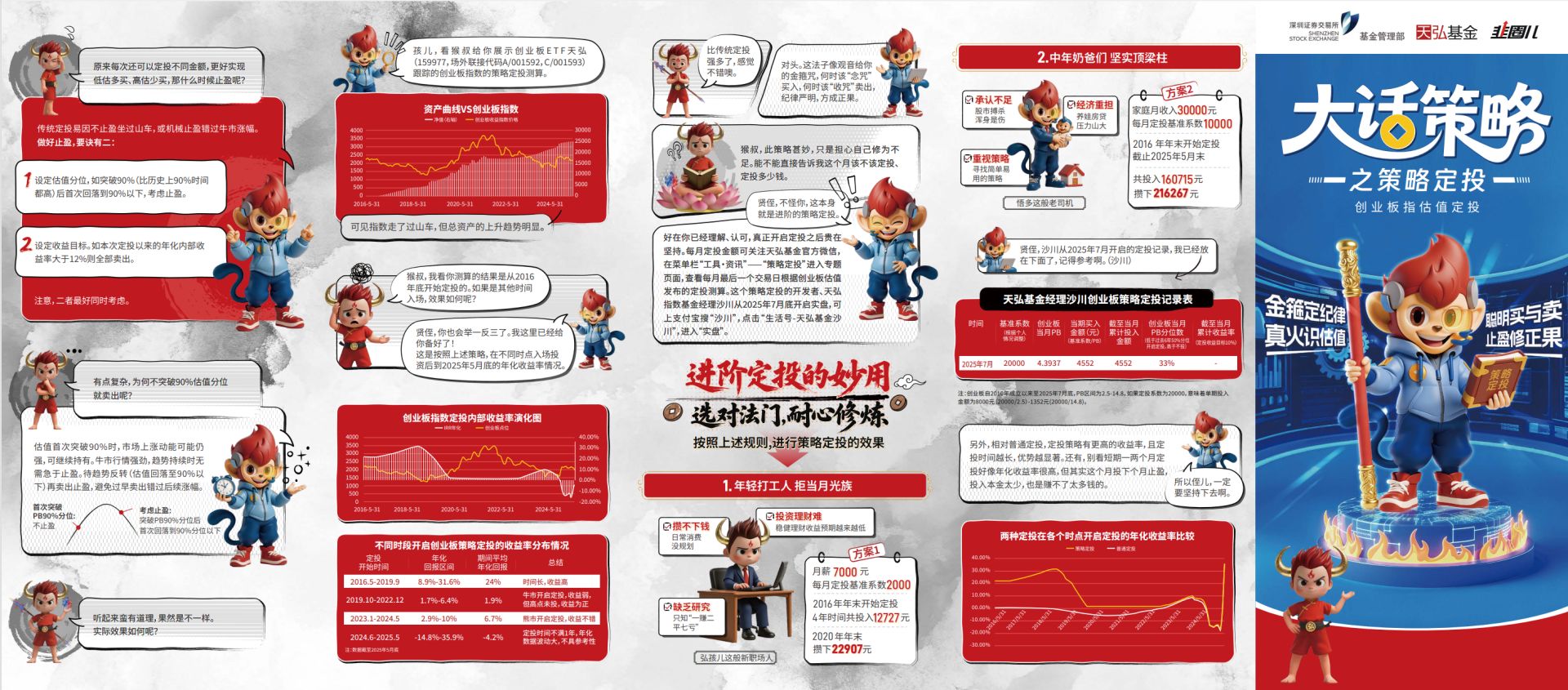 天弘基金：大话策略之创业板指估值定投 (http://www.kingbaby.com.cn/) wap 第1张