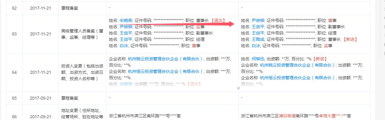 优云科技冲刺北交所上市，阿里身兼大客户与大供应商   上市前夕分红6030万元 (http://www.kingbaby.com.cn/) wap 第1张