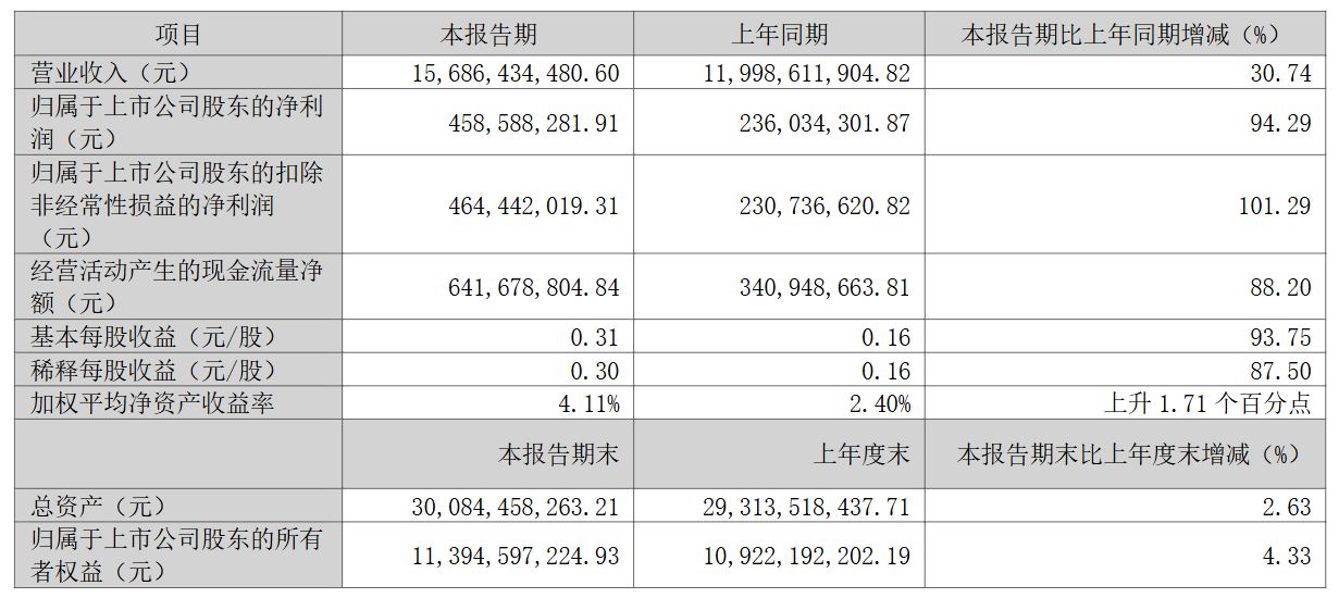 单价涨、利润增、AI下场：快递公司一季报释放行业拐点信号，反内卷驱动盈利修复加速 (http://www.999law.cn/) caij 第1张