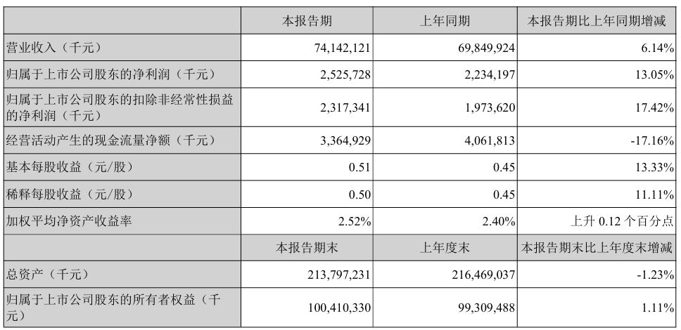 单价涨、利润增、AI下场：快递公司一季报释放行业拐点信号，反内卷驱动盈利修复加速 (http://www.999law.cn/) caij 第2张