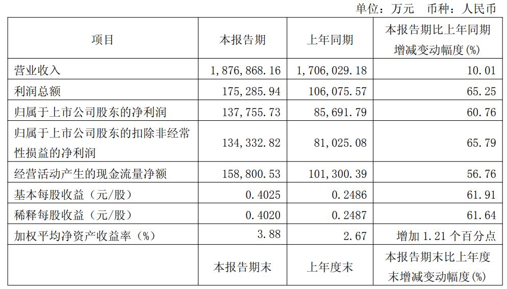 单价涨、利润增、AI下场：快递公司一季报释放行业拐点信号，反内卷驱动盈利修复加速 (http://www.999law.cn/) caij 第3张