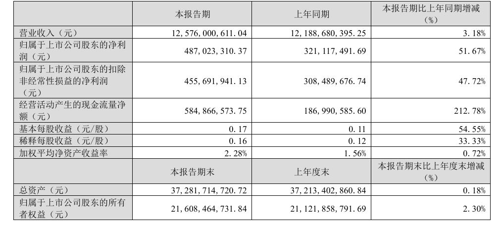单价涨、利润增、AI下场：快递公司一季报释放行业拐点信号，反内卷驱动盈利修复加速 (http://www.999law.cn/) caij 第4张