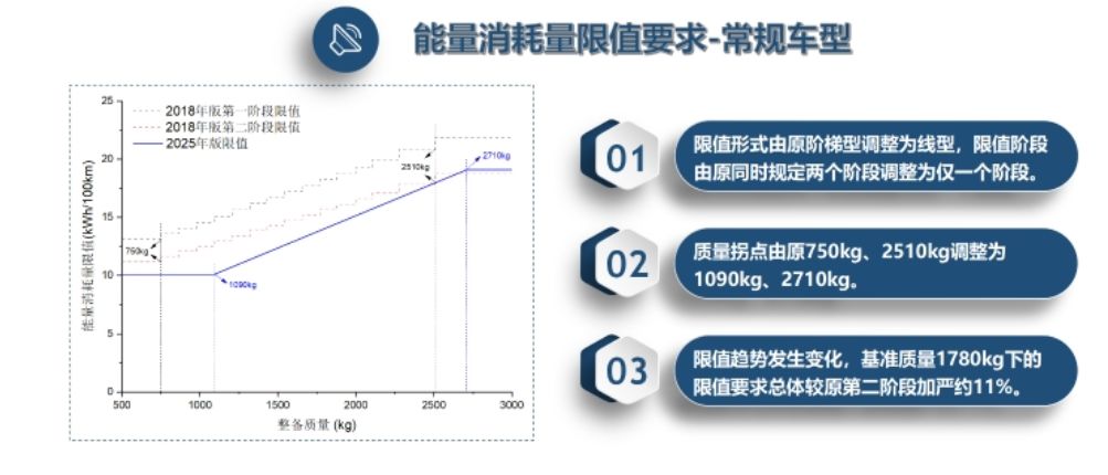 新能源汽车“越造越重”引道路损耗争议，“油电同权”渐近？多位业内人士透露：“养路费”等税费改革正在研究 (http://www.kingbaby.com.cn/) wap 第3张