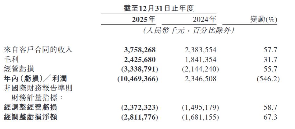 地平线全场景辅助驾驶HSD 2.0上车推送，主动安全不再依赖“白名单”，端到端下半场破局？ (http://www.kingbaby.com.cn/) wap 第2张