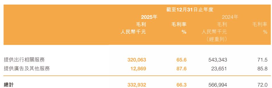股价暴涨近90%！嘀嗒出行拟获同程旅行超14亿港元要约收购，业内人士：协同效应能否落地仍面临挑战 (http://www.kingbaby.com.cn/) wap 第3张