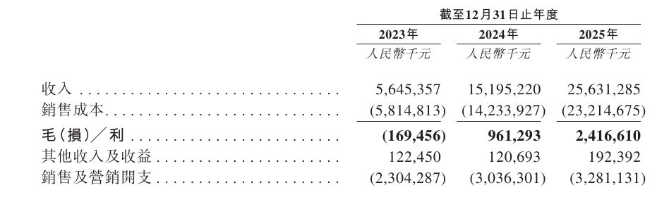 阿维塔科技更新招股书：引望开始贡献利润 (http://www.kingbaby.com.cn/) wap 第1张