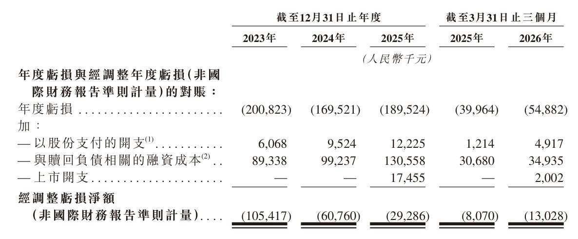 拿森科技登陆港股后：千倍认购热度褪去，线控底盘国产替代步入深水区 (http://www.kingbaby.com.cn/) wap 第1张