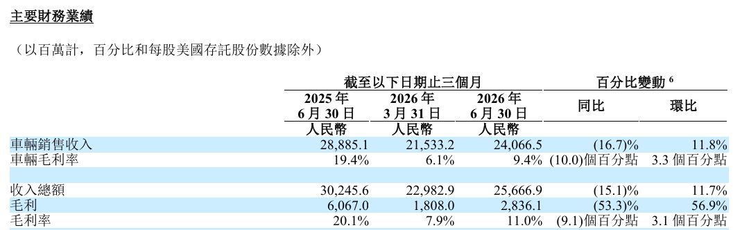 “不改变对产品的坚持！”新一代理想MEGA补齐短板上市，这次不再看重销量？ (http://www.kingbaby.com.cn/) wap 第3张