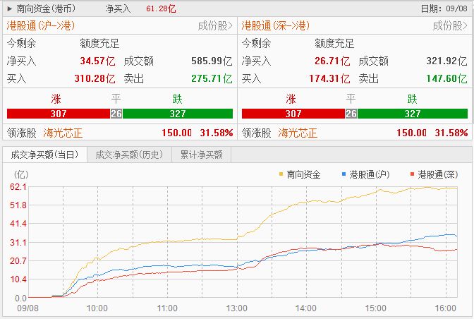 港股震荡走弱：资源医药“扛大旗”，科技股“摔跟头” (http://www.kingbaby.com.cn/) wap 第4张