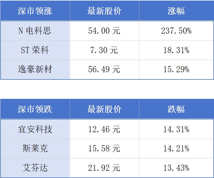 深圳发行40亿元离岸人民币地方政府债券；22家广东企业亮相2026年服贸会丨大湾区财经早参 (http://www.kingbaby.com.cn/) wap 第1张