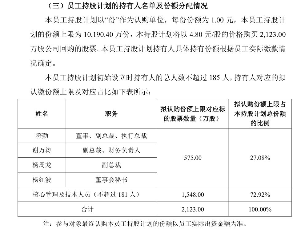 市场份额承压、竞争加剧，韵达折价30%推亿元持股计划，能否“稳军心”？ (http://www.kingbaby.com.cn/) wap 第1张