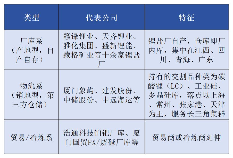 密尔克卫申请广期所氢氧化锂交割库资质，物流企业为何布局新能源期货交割业务？ (http://www.kingbaby.com.cn/) wap 第1张