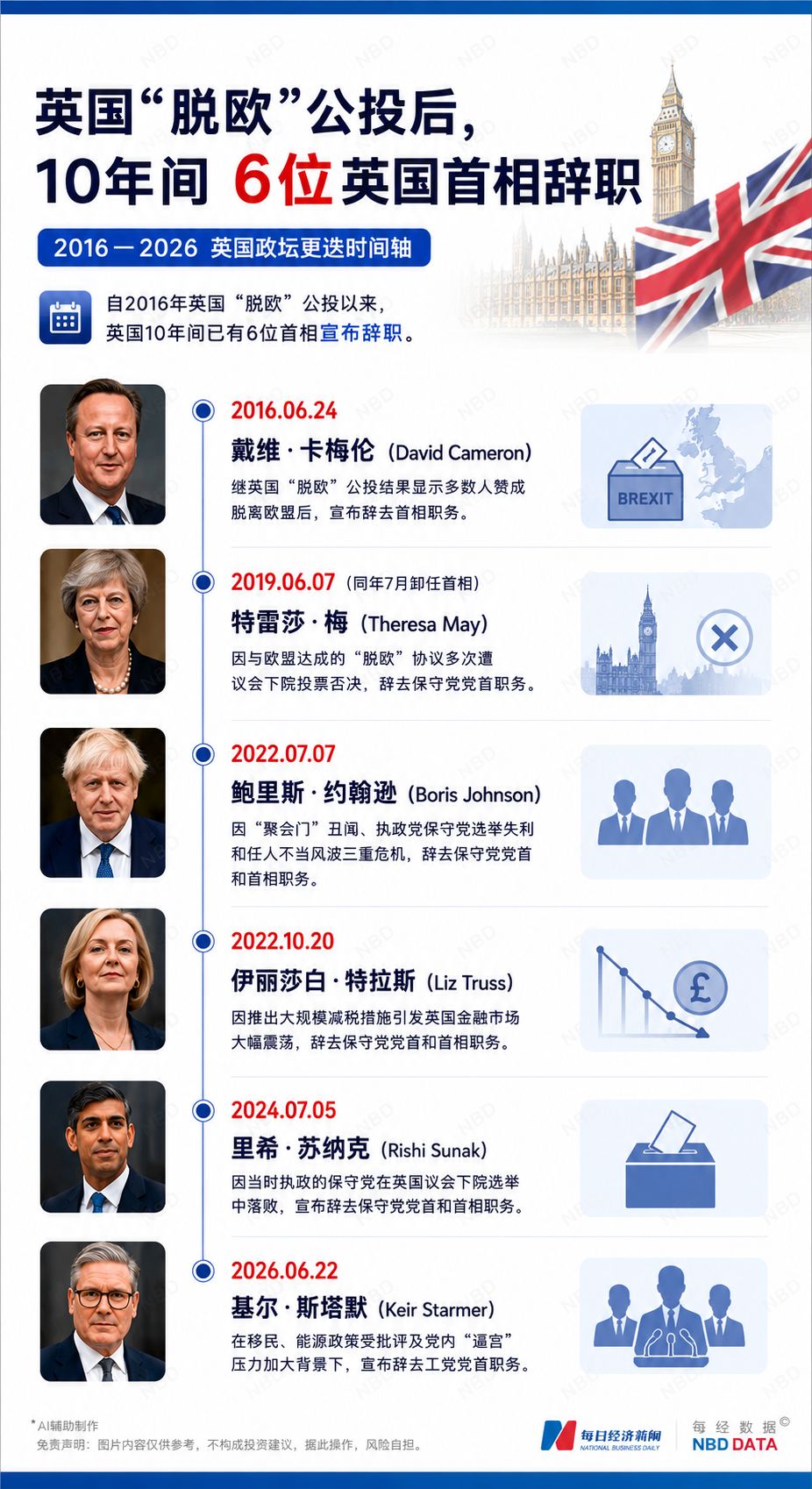 40秒两次7级以上地震，重创经济复苏中的委内瑞拉；美半导体股一夜蒸发超5万亿元；GPT-5.6限量开放，OpenAI IPO或推迟至2027年 | 一周国际财经 (http://www.kingbaby.com.cn/) wap 第15张