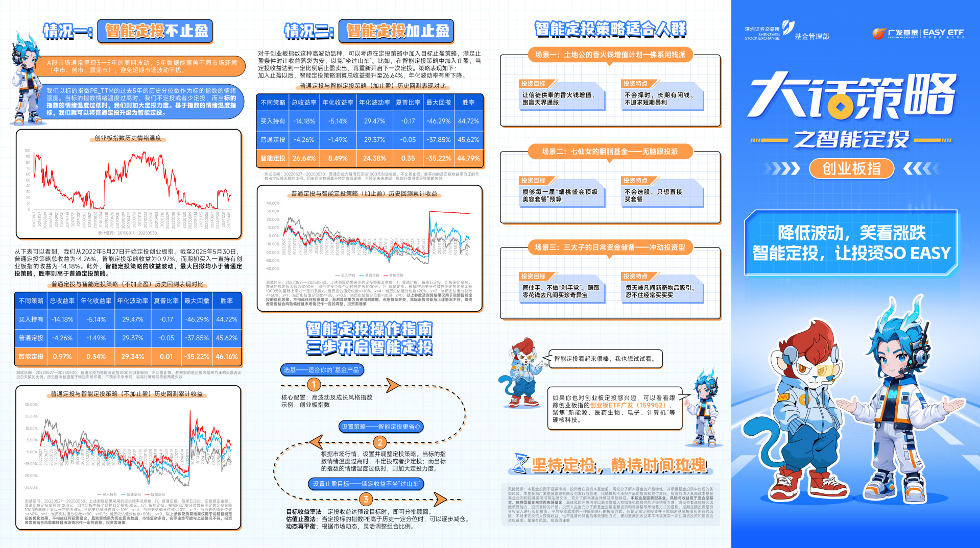 广发基金：大话策略之智能定投 (http://www.kingbaby.com.cn/) wap 第2张