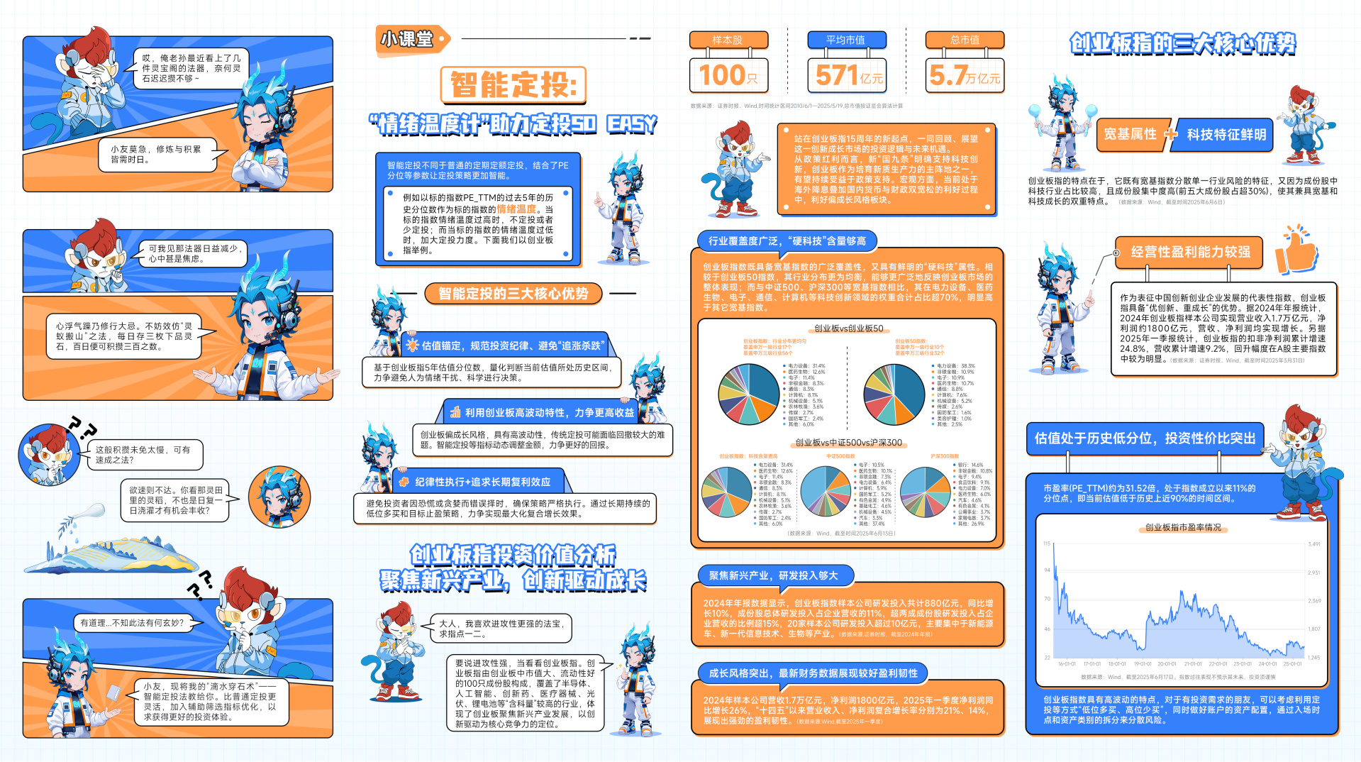 广发基金：大话策略之智能定投 (http://www.kingbaby.com.cn/) wap 第1张