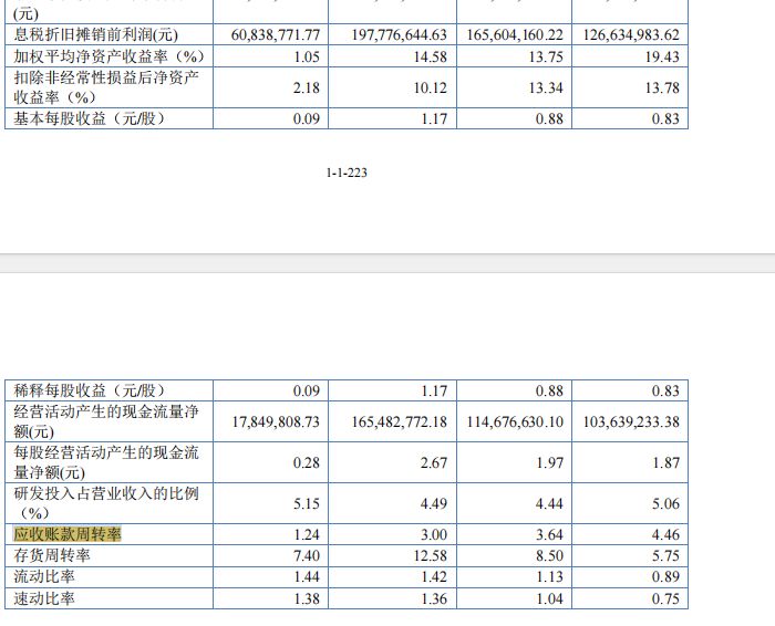 斯坦德冲刺北交所上市：申报上市前夕国资背景机构离场，2025年上半年归母净利骤降七成 (http://www.hilij.com/) p 第19张
