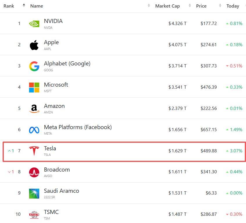 特斯拉Robotaxi撤安全员后如何盈利？ 