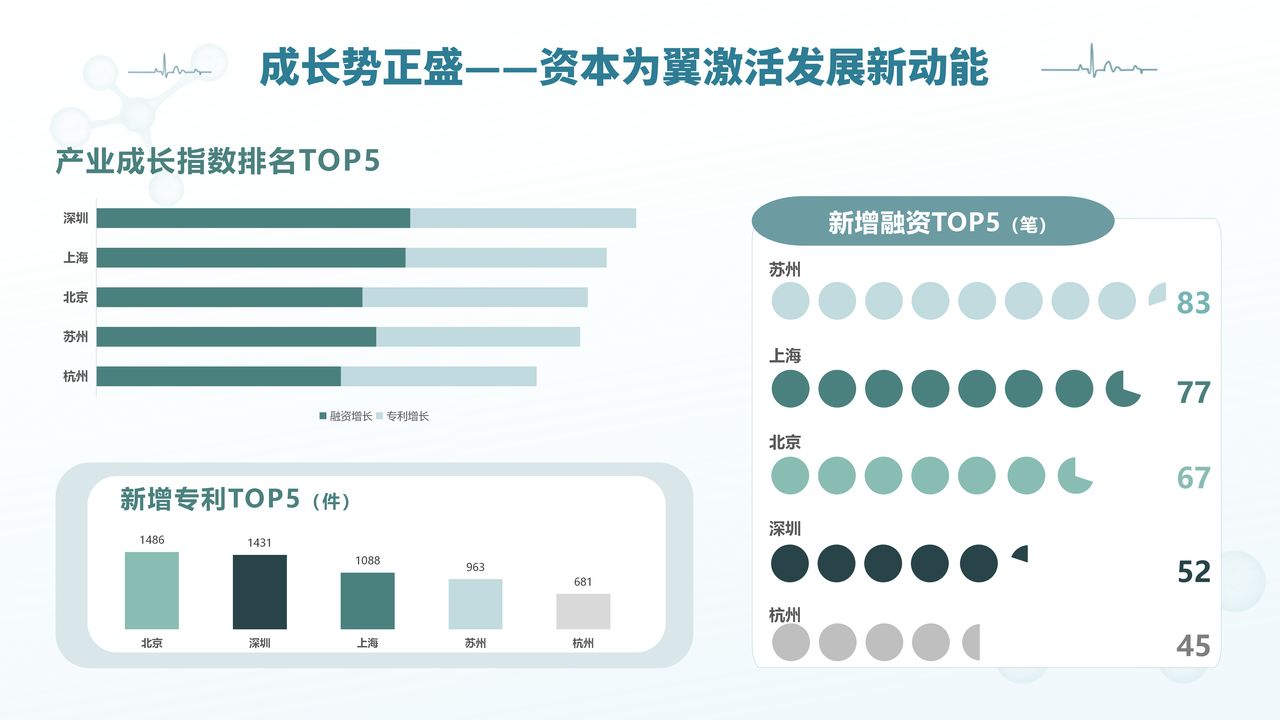 城市24小时 | 北方大省“抱团”,谁被“点名”了 caij 第4张-赤诚资讯 城市24小时 | 北方大省“抱团”,谁被“点名”了 (http://www.chichengjiaxiao.cn/) caij 第4张
