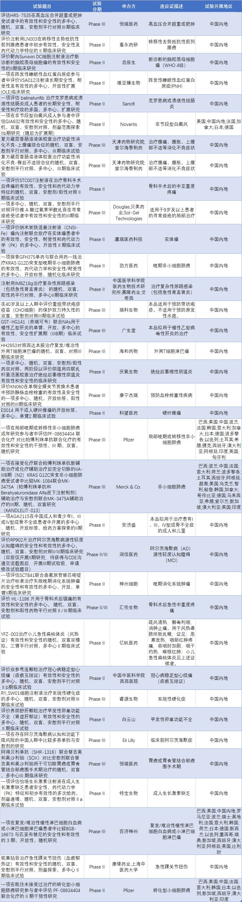 2026年AACR会议开幕，国产创新药竞争力提升；为“洋品牌”代工却卷入造假风波，仙乐健康冲刺港股IPO ｜ 掘金创新药 (http://www.kingbaby.com.cn/) 财经 第2张