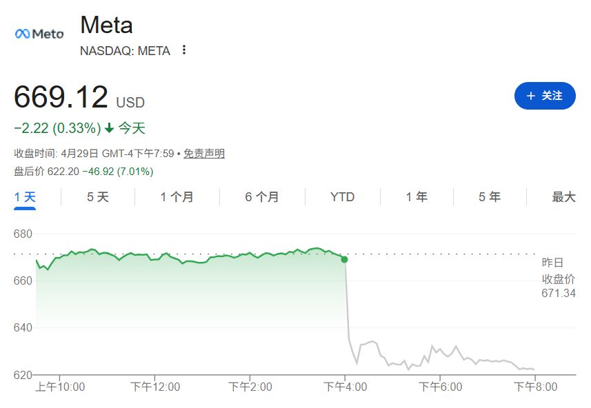 AI进入回报期，云业务成主战场！美股四巨头业绩狂增，为何谷歌股价大涨，Meta重挫？市场开始警惕7250亿美元“AI军备赛” (http://www.chichengjiaxiao.cn/) caij 第4张