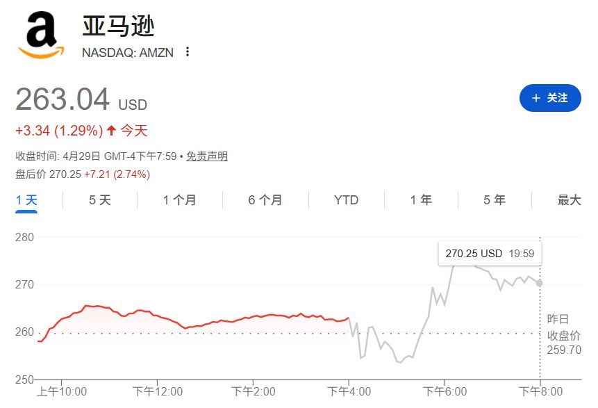 AI进入回报期，云业务成主战场！美股四巨头业绩狂增，为何谷歌股价大涨，Meta重挫？市场开始警惕7250亿美元“AI军备赛” (http://www.chichengjiaxiao.cn/) caij 第6张