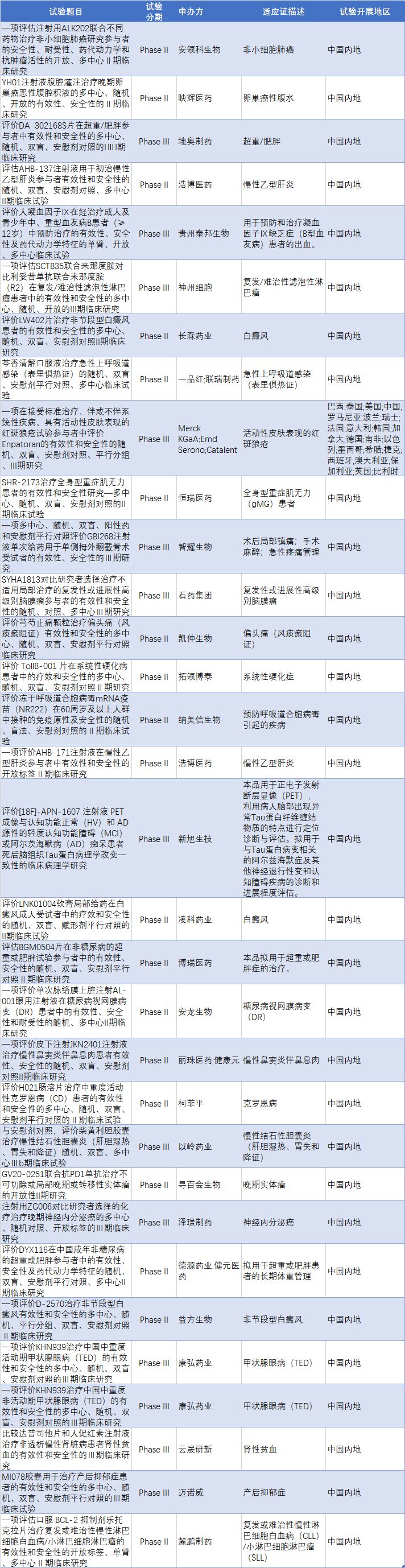 一款国产口服减重药进入临床三期；礼来13亿美元买来的降脂药，公布1期临床结果 | 掘金创新药 (http://www.kingbaby.com.cn/) 财经 第2张