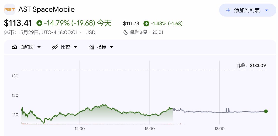 “存储双雄”市值齐破1万亿美元，AI“绑架”韩国经济；蓝色起源火箭爆炸带崩太空股；“PC老登”戴尔股价5月翻倍；美股市值前十已无传统公司｜一周国际财经 (http://www.kingbaby.com.cn/) wap 第13张