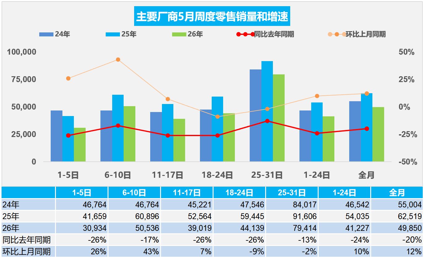 63%！新能源乘用车零售渗透率再创新高，乘联分会：市场分化态势将延续 (http://www.999law.cn/) caij 第1张
