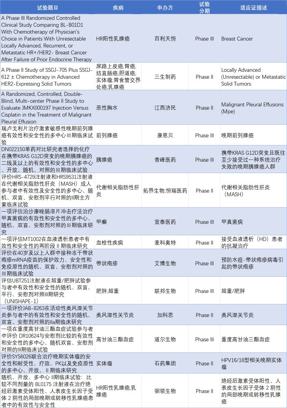 “缠腰龙”剧痛无解？全球首款mRNA带状疱疹疫苗开启万人临床；全球首个双抗ADC将展开HR+/HER2-乳腺癌III期临床研究 | 掘金创新药 (http://armanice.com/) wap 第2张