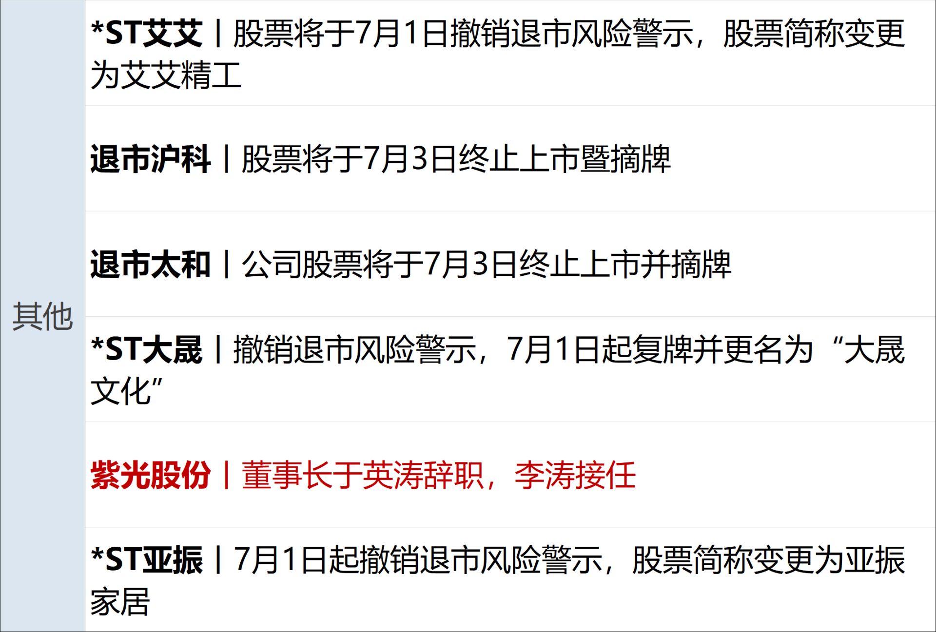 伊朗：未来几天与美无开展任何谈判计划；特斯拉涨超8%；世界杯巴西2-1淘汰日本；国常会部署！事关人工智能；宁德时代枧下窝矿复产丨每经早参 (http://www.kingbaby.com.cn/) wap 第14张