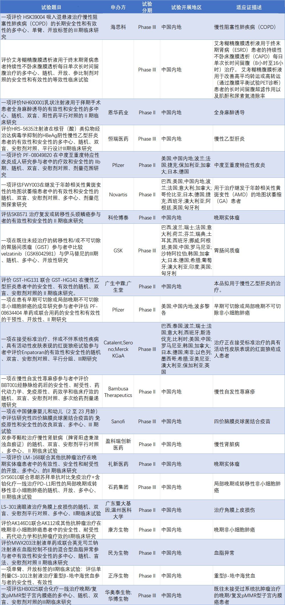 近期8款创新药密集获批；赛诺菲流脑疫苗III期临床研究头对头单挑康希诺曼海欣｜掘金创新药 (http://www.kingbaby.com.cn/) wap 第2张