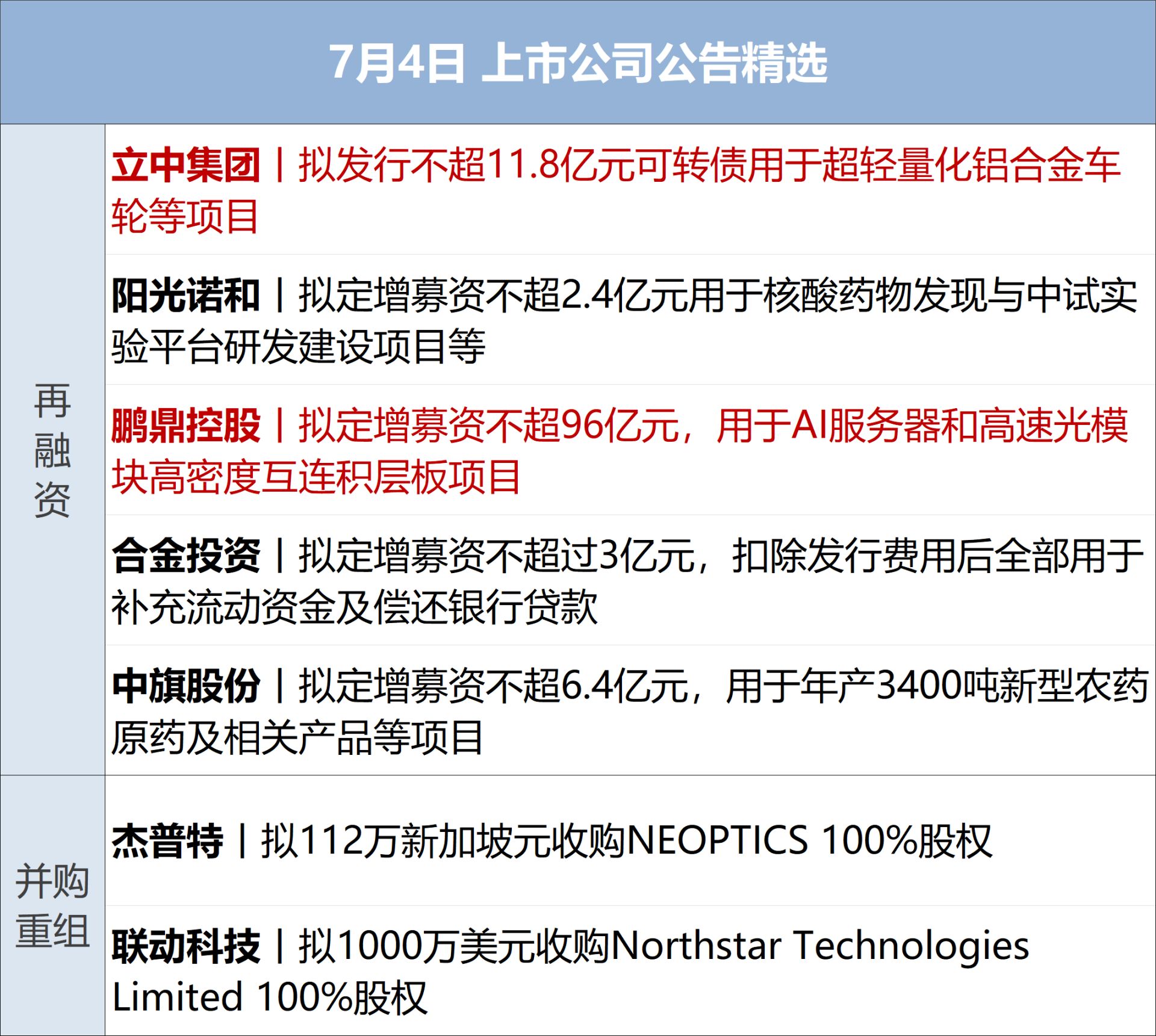 普京称俄军完成对卢甘斯克地区全部控制；埃及点球战胜澳大利亚，晋级16强；部分新能源车明年起缴纳车船税；事关再融资！证监会征求意见丨每经早参 (http://www.kingbaby.com.cn/) wap 第10张