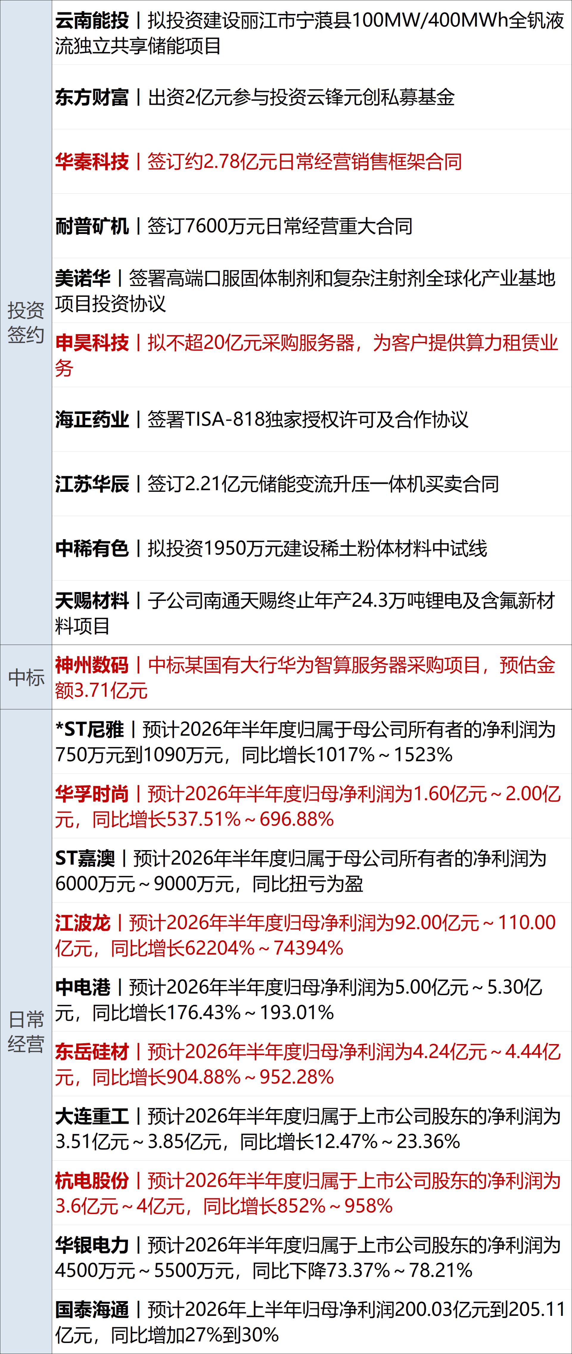 普京称俄军完成对卢甘斯克地区全部控制；埃及点球战胜澳大利亚，晋级16强；部分新能源车明年起缴纳车船税；事关再融资！证监会征求意见丨每经早参 (http://www.kingbaby.com.cn/) wap 第11张