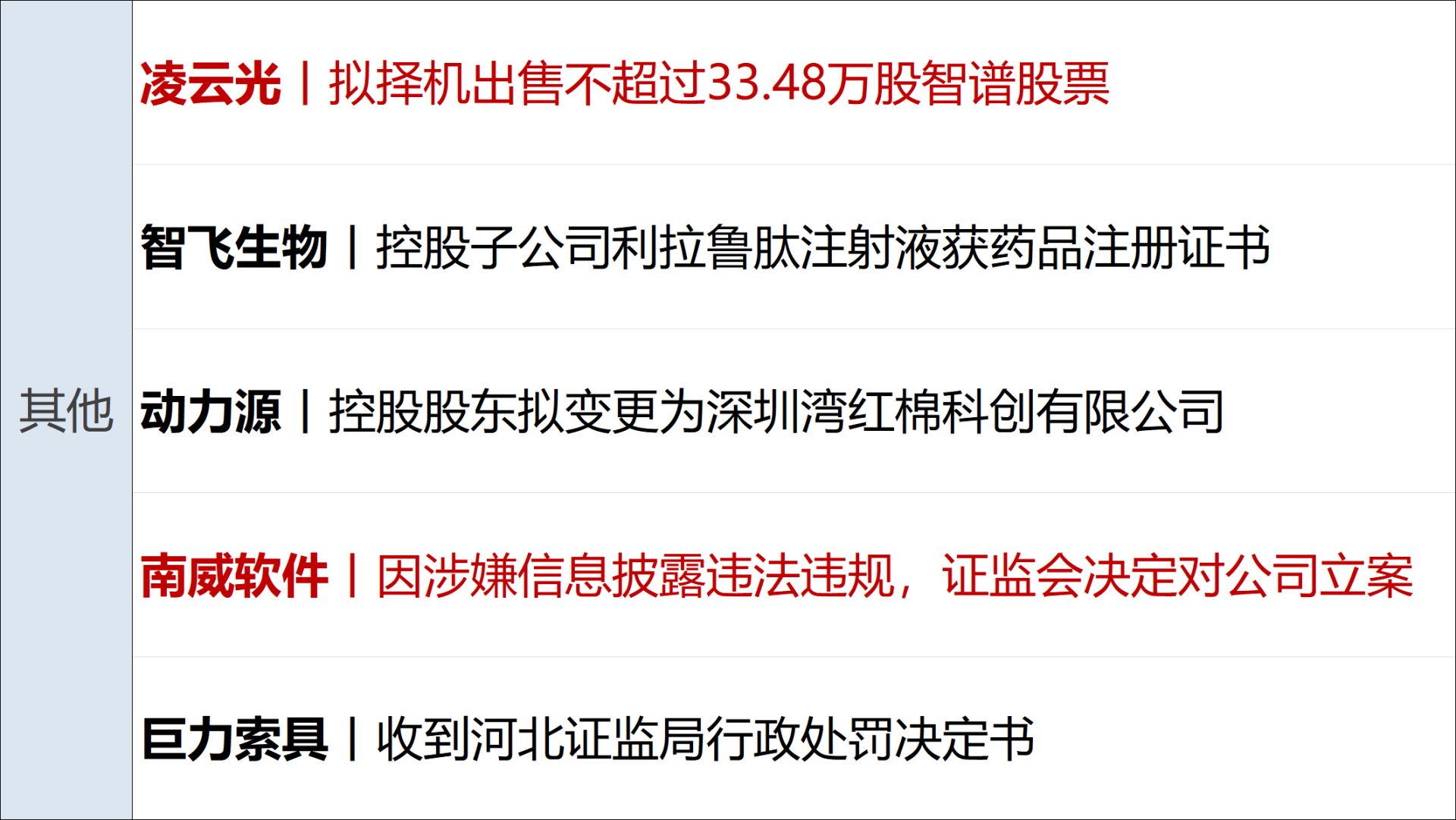 伊朗：从未提出与美谈判诉求；SK海力士ADR美股上市首日涨近13%；苹果起诉OpenAI窃取商业机密；新车未发布遭抹黑，小米回应丨每经早参 (http://www.kingbaby.com.cn/) wap 第14张